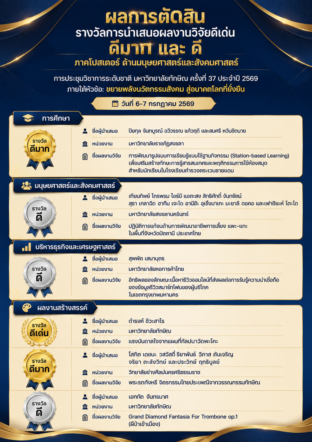 ผลการตัดสินรางวัลภาคโปสเตอร์-ด้านมนุษยศาสตร์