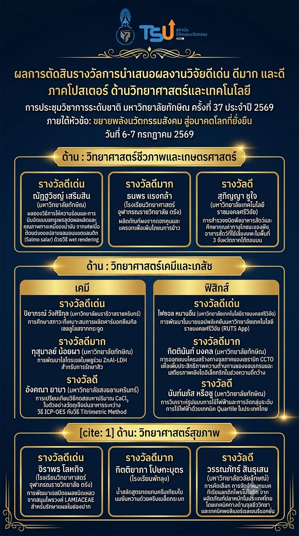 ผลการตัดสินรางวัลภาคโปสเตอร์-ด้านวิทยาศาสตร์